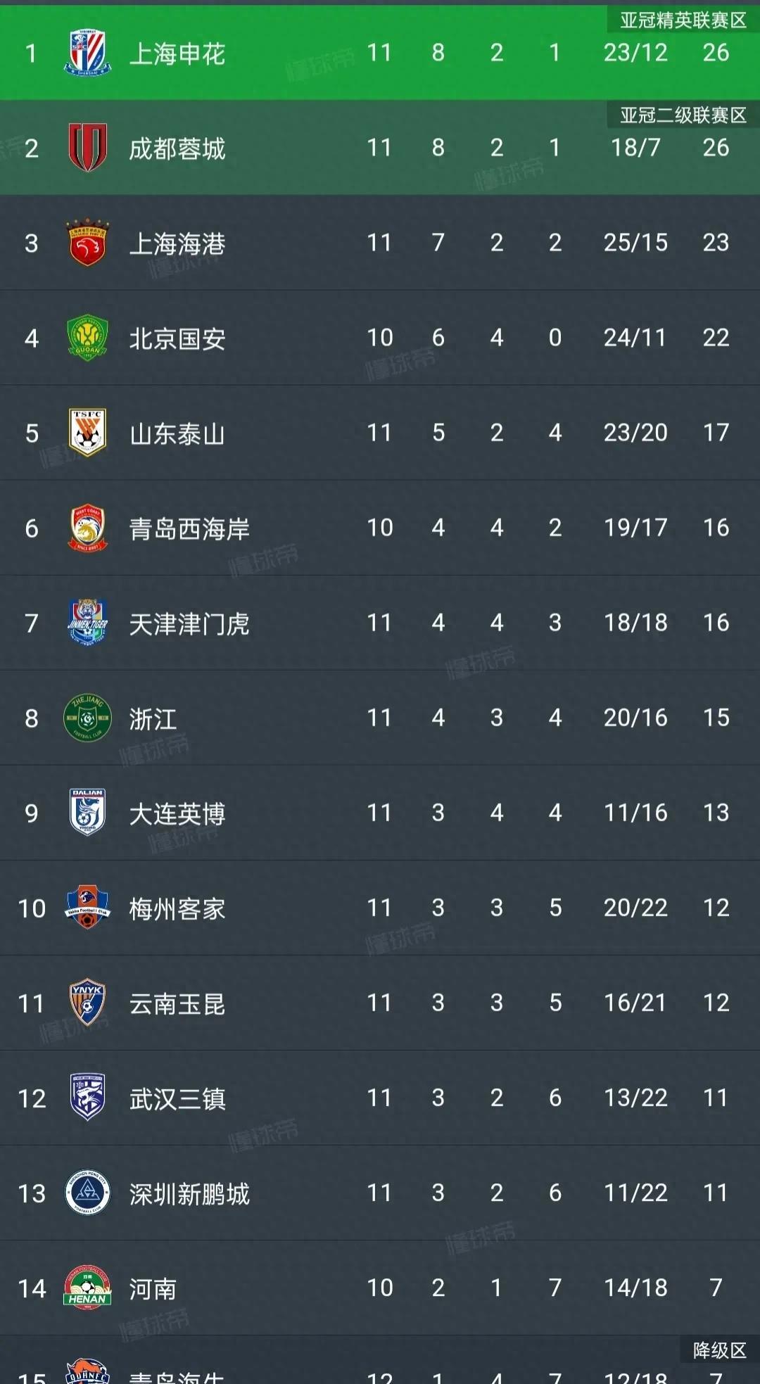 贝博娱乐 -上海海港内部会议纪要流出：冲刺阶段调整名单，葡超使命明确，赛程密集仍需轮换的简单介绍